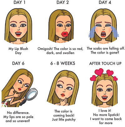 Lip Blush Post Treatment Instructions